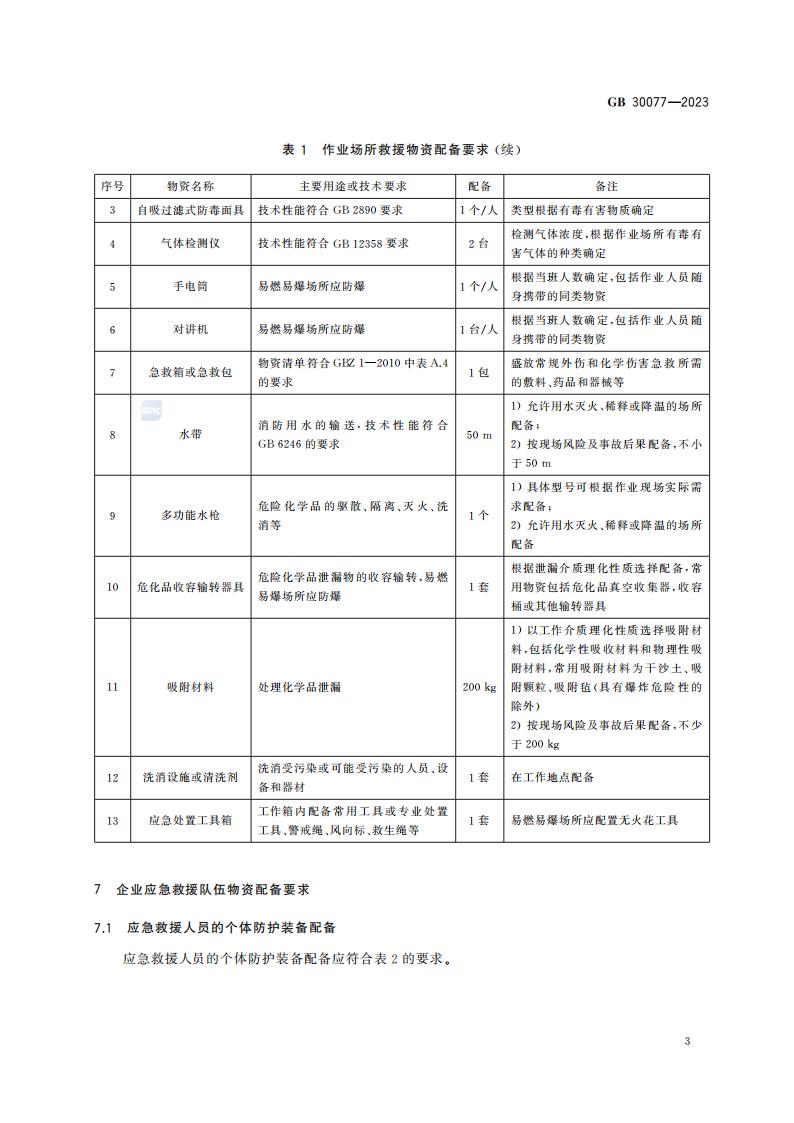 GB 30077-2023 危险化学品单位应急救援物资配备要求_09.jpg