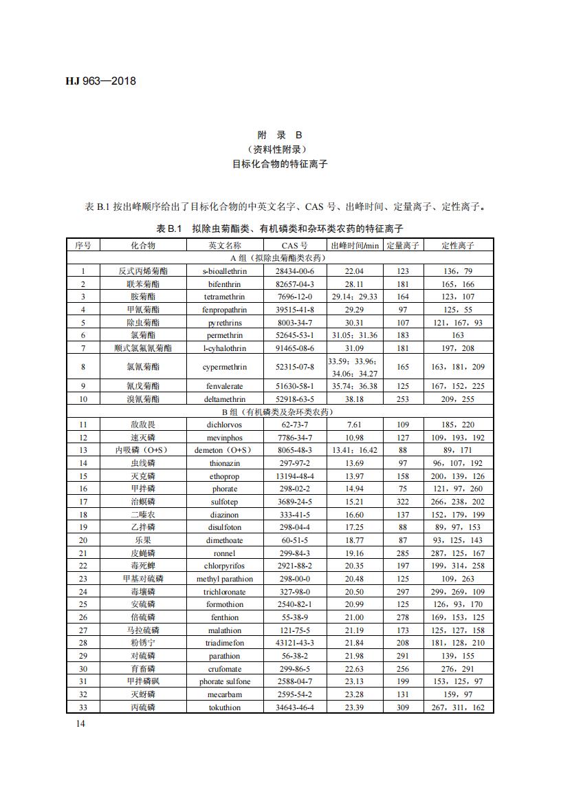 HJ 963-2018 固体废物 有机磷类和拟除虫菊酯类等 47种农药的测定 气相色谱-质谱法_20.jpg