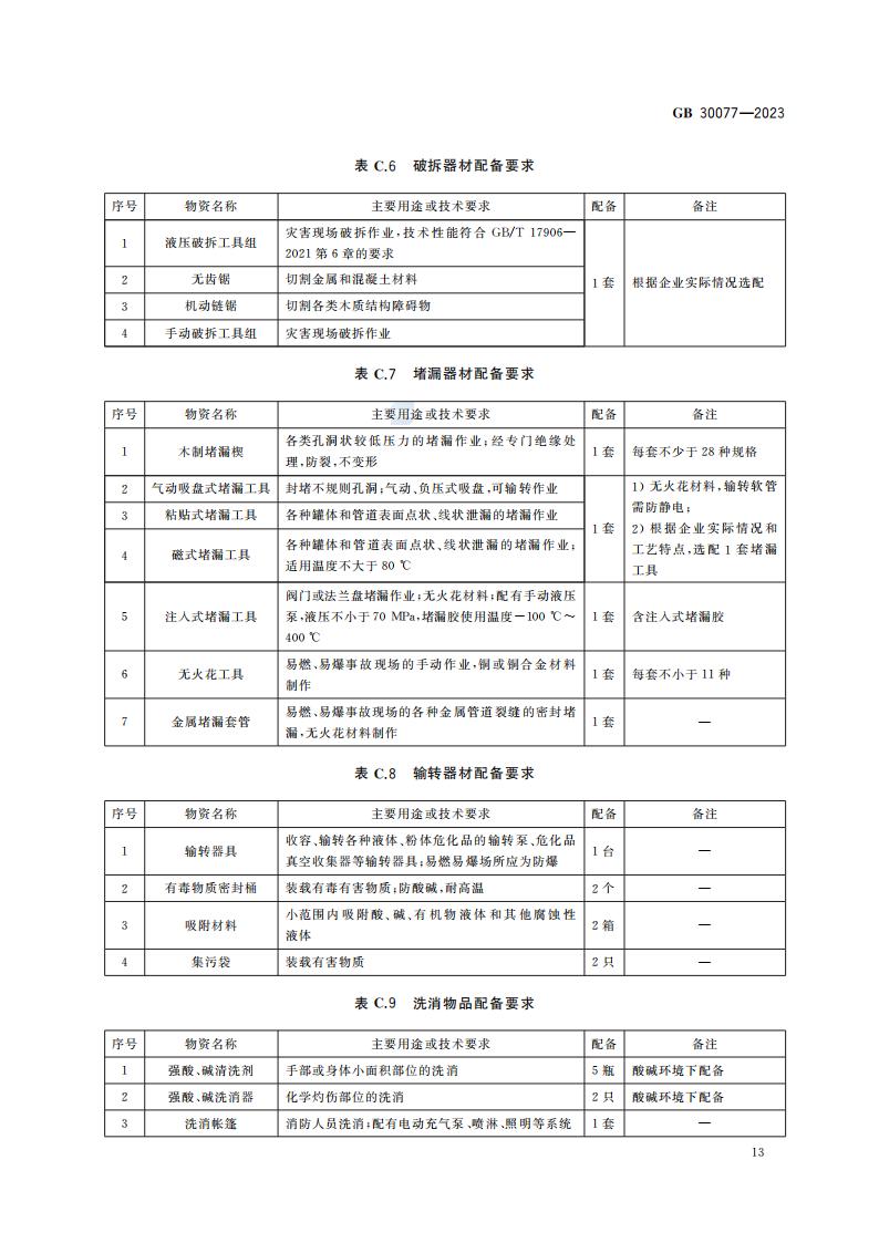 GB 30077-2023 危险化学品单位应急救援物资配备要求_19.jpg