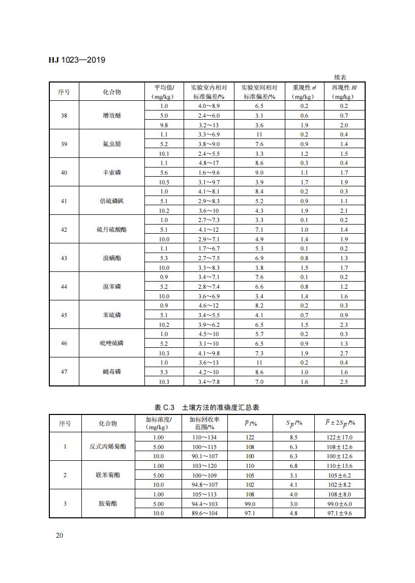 HJ 1023-2019 土壤和沉积物 有机磷类和拟除虫菊酯类等47种农药的测定+气相色谱-质谱法_26.jpg