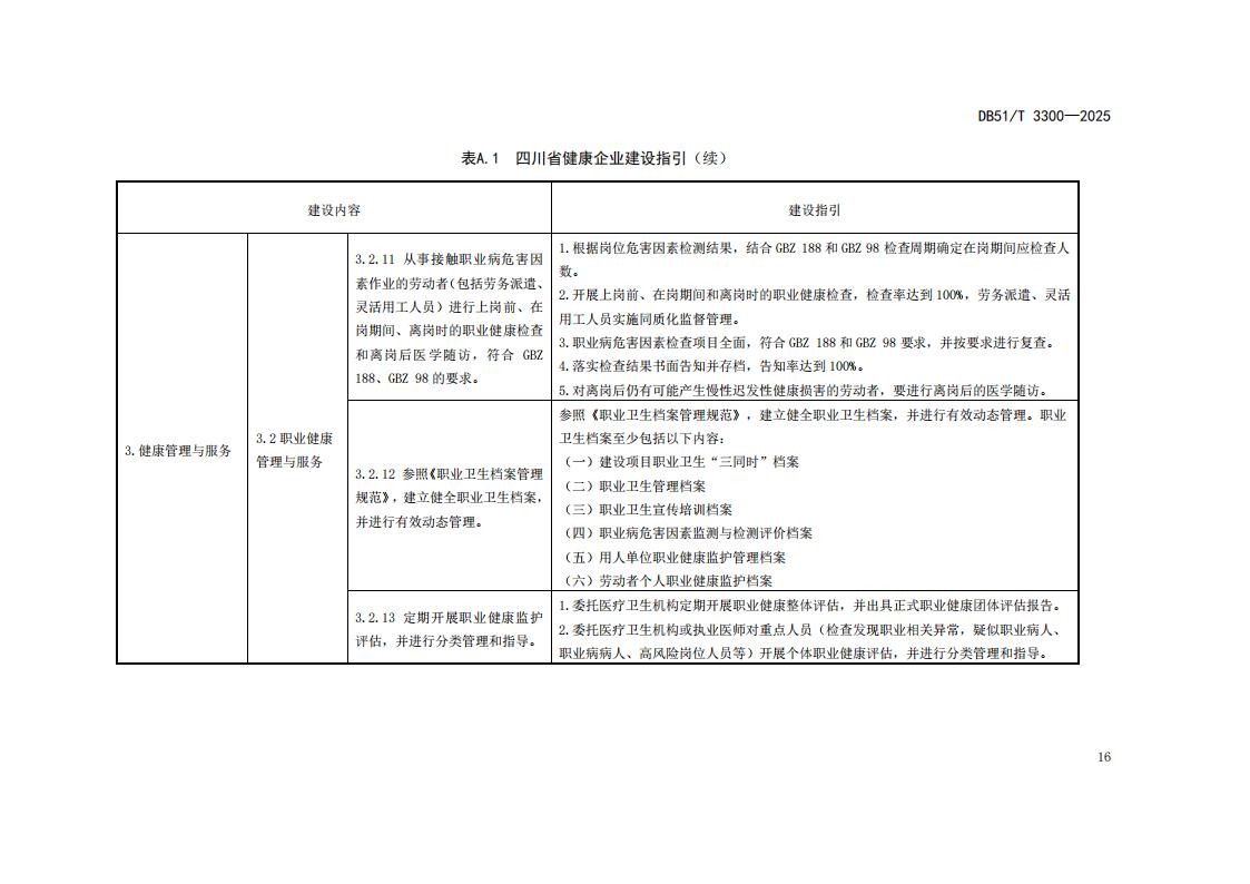 DB51-T 3300-2025 健康企业建设指南_19.jpg