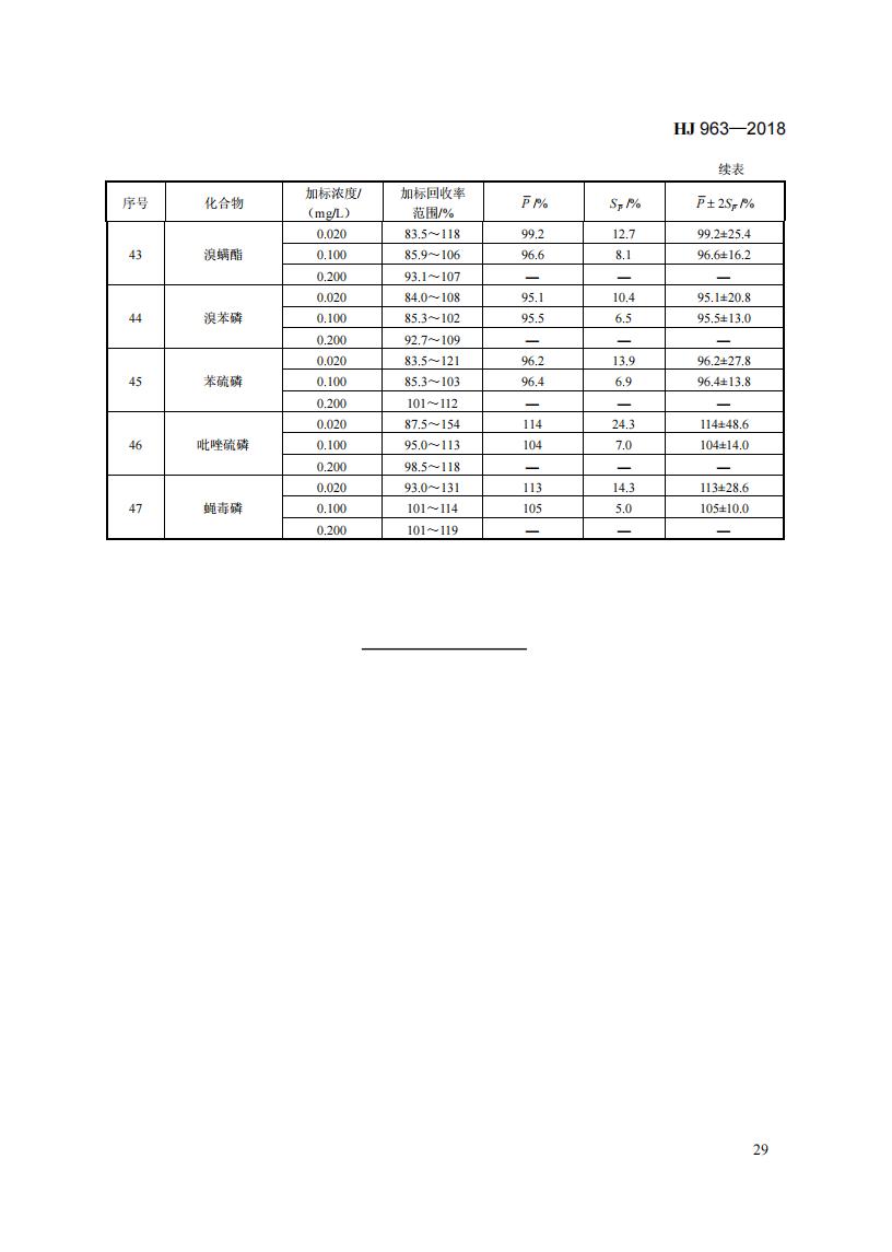 HJ 963-2018 固体废物 有机磷类和拟除虫菊酯类等 47种农药的测定 气相色谱-质谱法_35.jpg