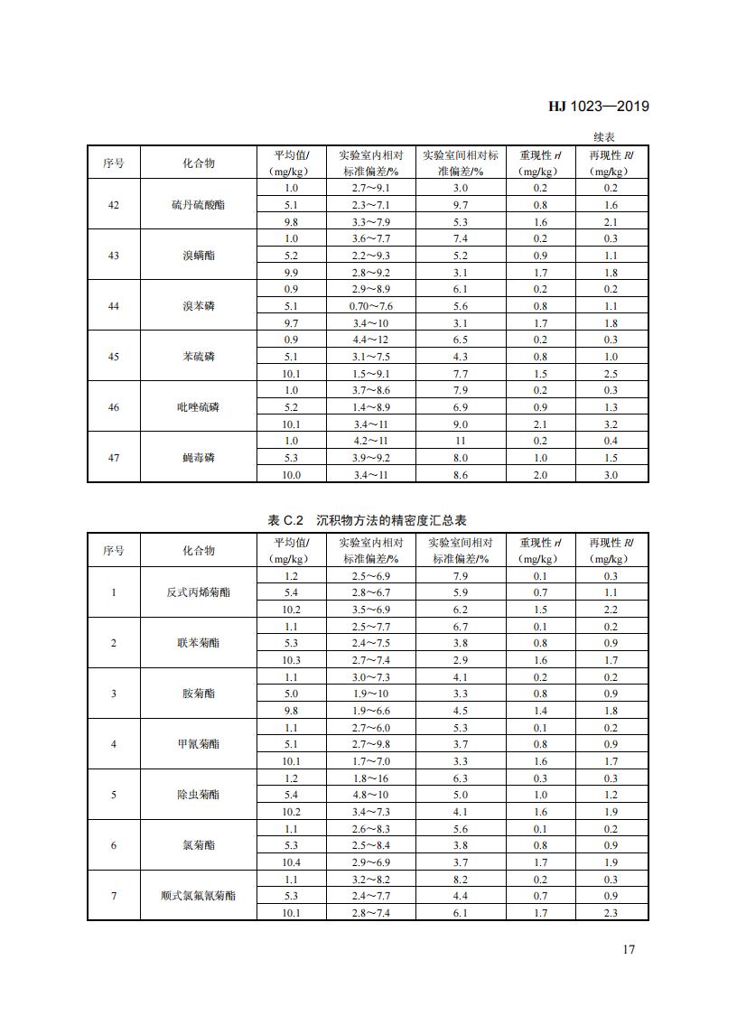 HJ 1023-2019 土壤和沉积物 有机磷类和拟除虫菊酯类等47种农药的测定+气相色谱-质谱法_23.jpg
