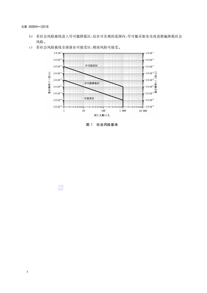 GB 36894-2018 危险化学品生产装置和储存设施风险基准_06.jpg