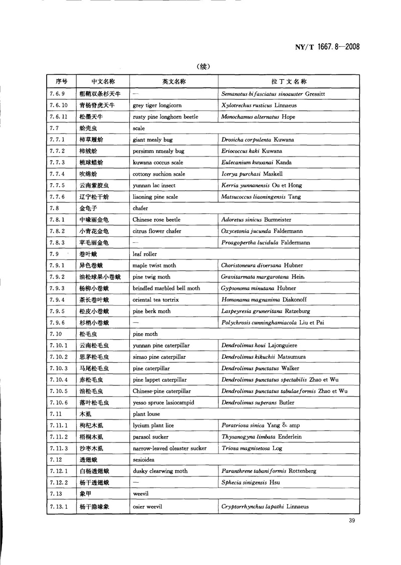 NY-T 1667.8-2008 农药登记管理术语 第8部分：农药应用_41.jpg