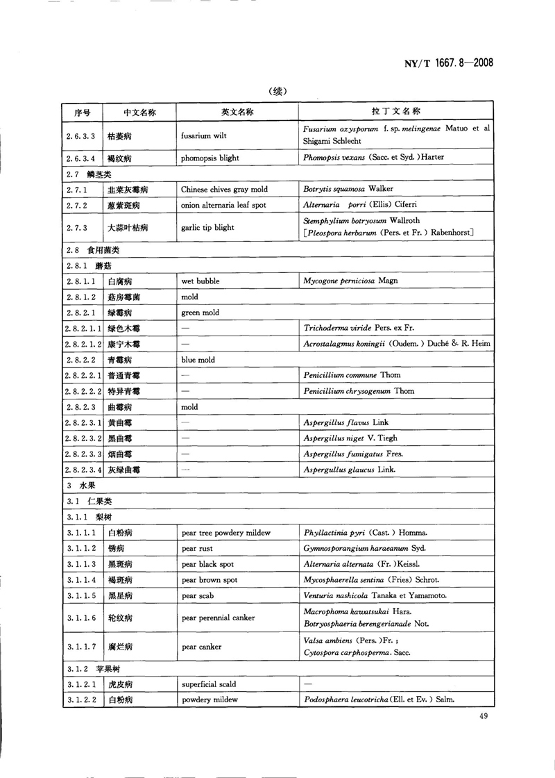 NY-T 1667.8-2008 农药登记管理术语 第8部分：农药应用_51.jpg