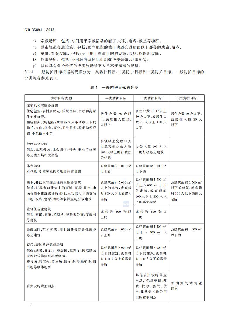 GB 36894-2018 危险化学品生产装置和储存设施风险基准_04.jpg