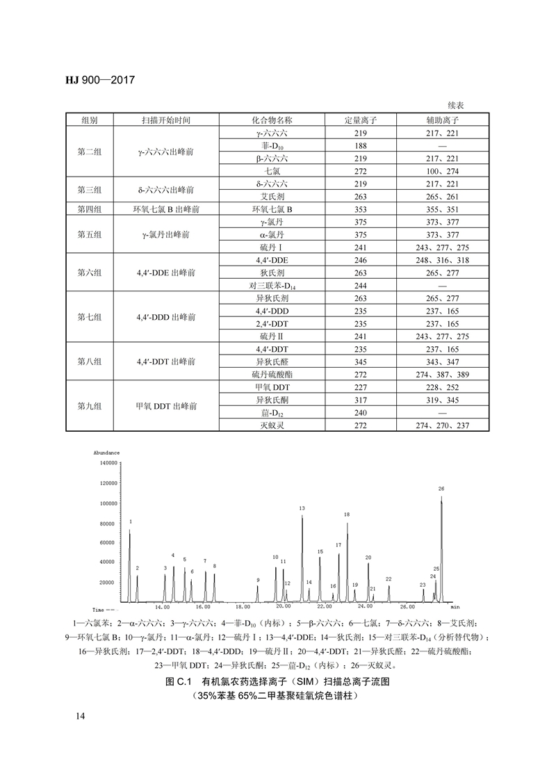 HJ 900-2017 环境空气 有机氯农药的测定 气相色谱-质谱法_20.jpg