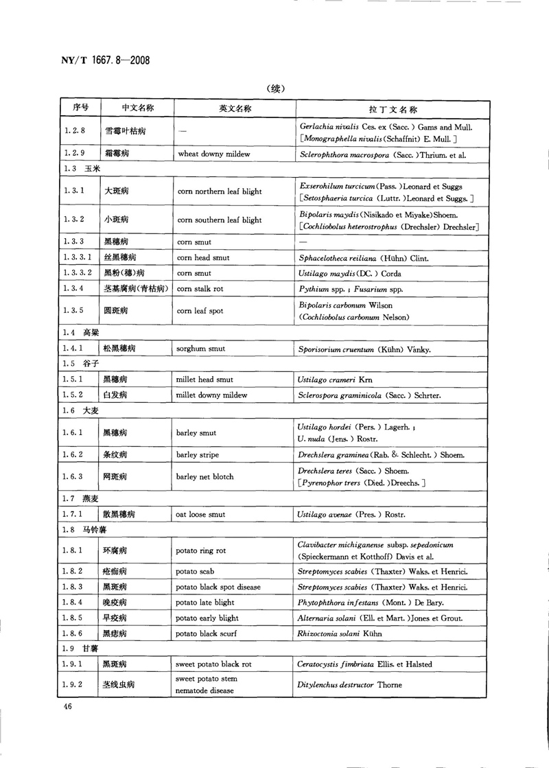 NY-T 1667.8-2008 农药登记管理术语 第8部分：农药应用_48.jpg