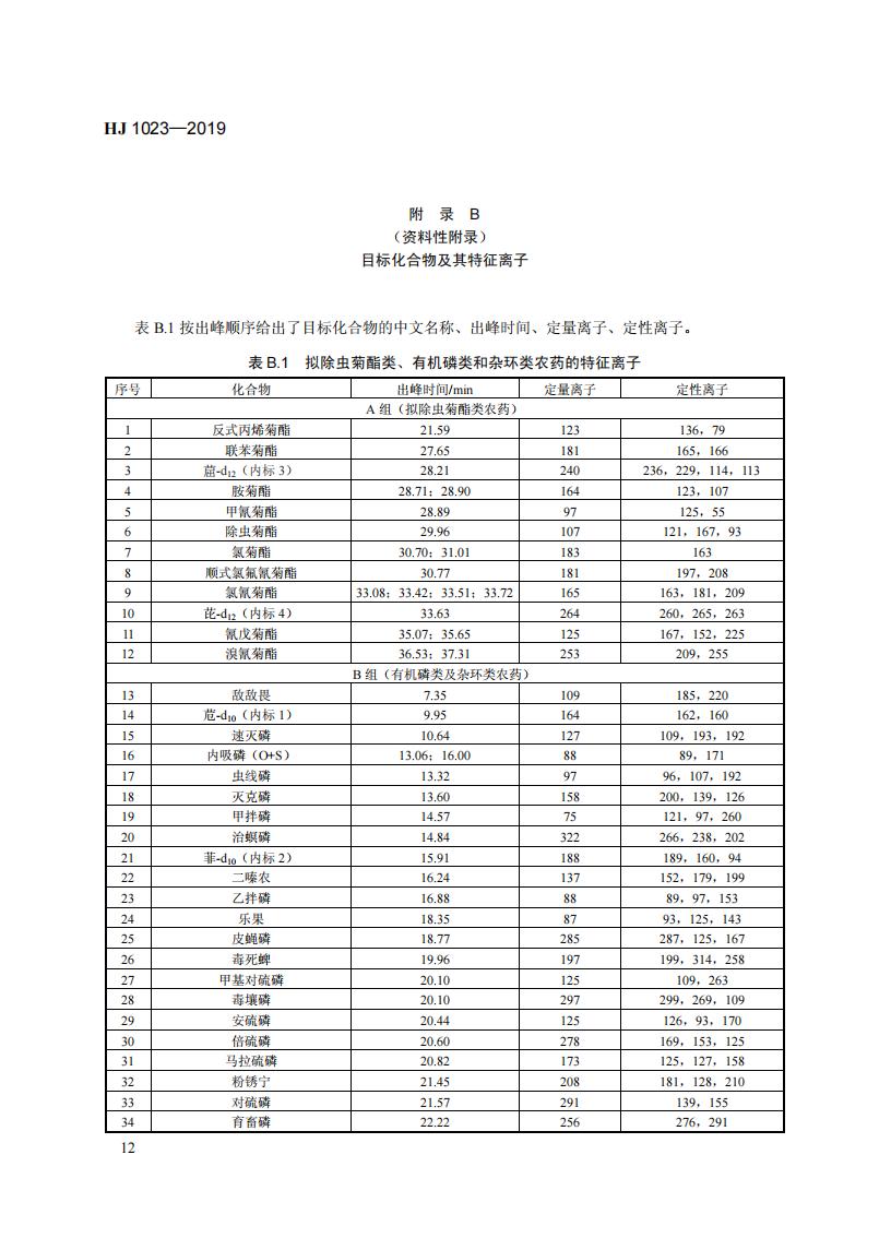 HJ 1023-2019 土壤和沉积物 有机磷类和拟除虫菊酯类等47种农药的测定+气相色谱-质谱法_18.jpg