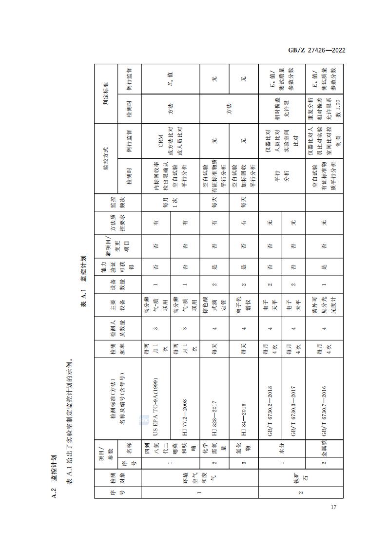 GB-Z 27426-2022 化学分析实验室结果有效性监控指南_21.jpg