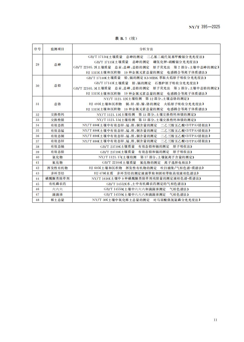 NY-T 395-2025 农田土壤环境质量监测技术规范_15.jpg