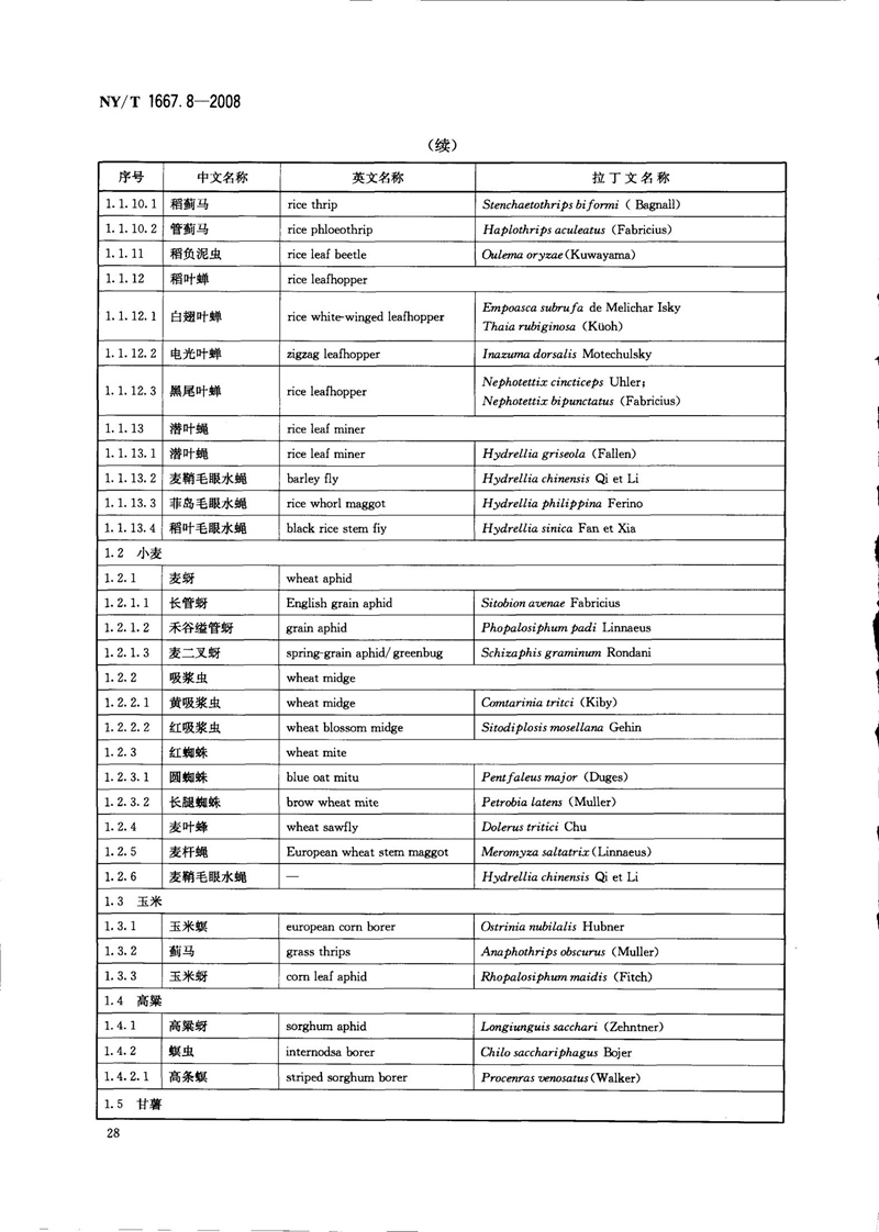 NY-T 1667.8-2008 农药登记管理术语 第8部分：农药应用_30.jpg
