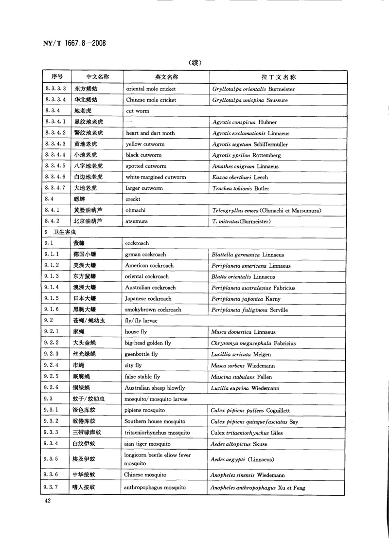 NY-T 1667.8-2008 农药登记管理术语 第8部分：农药应用_44.jpg