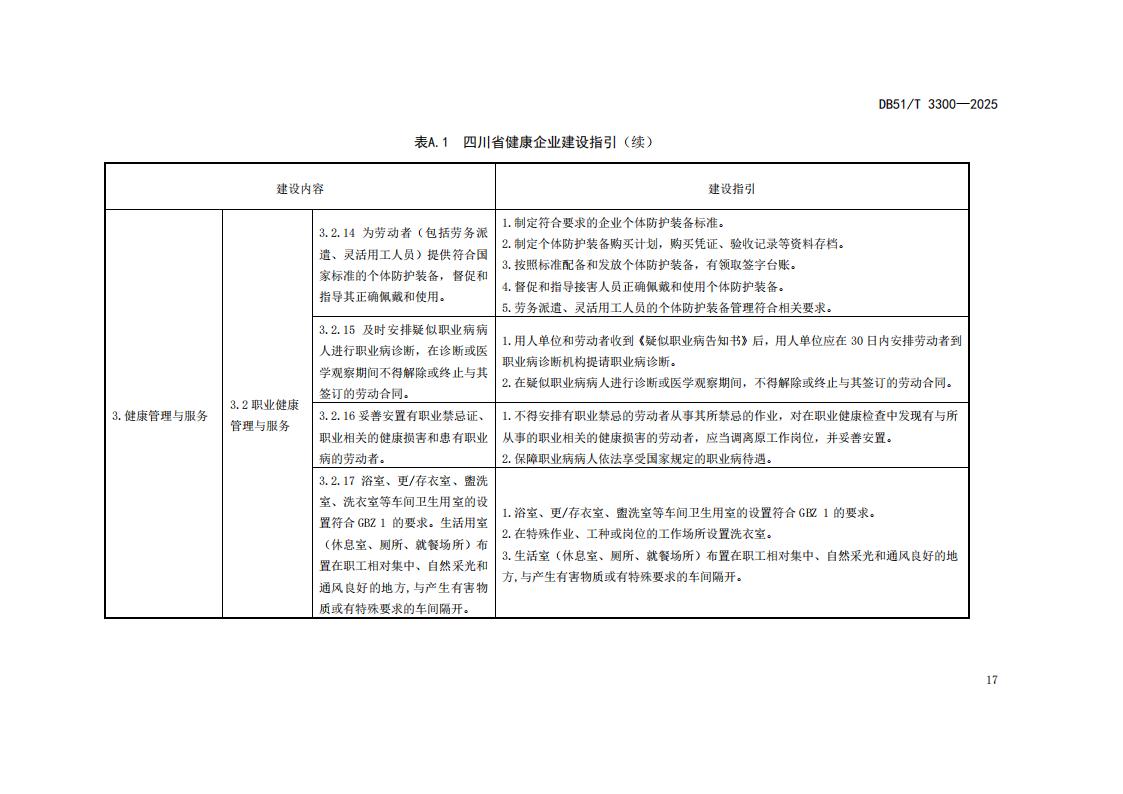 DB51-T 3300-2025 健康企业建设指南_20.jpg