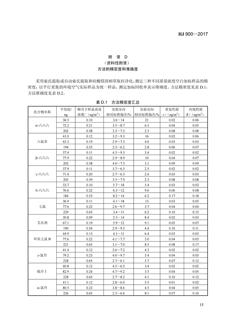 HJ 900-2017 环境空气 有机氯农药的测定 气相色谱-质谱法_21.jpg