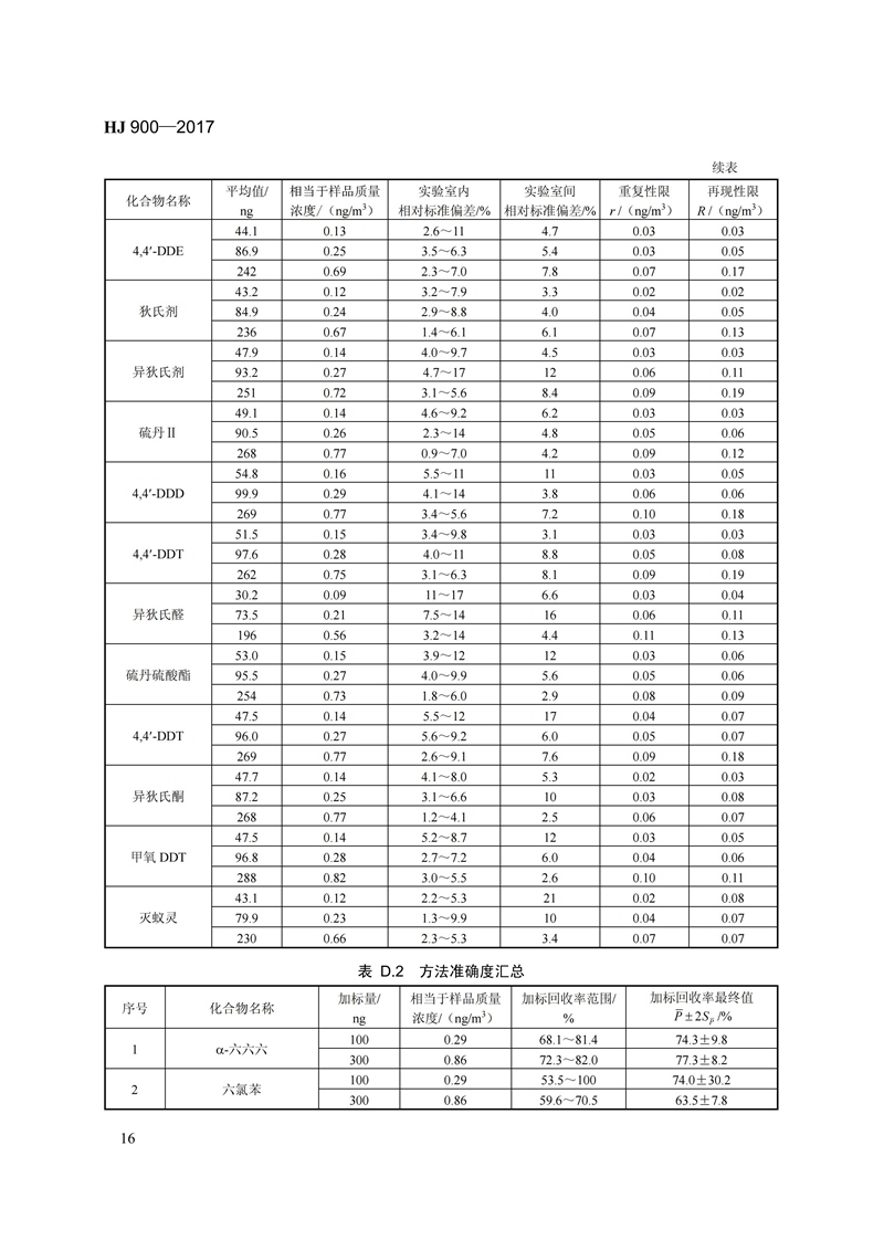 HJ 900-2017 环境空气 有机氯农药的测定 气相色谱-质谱法_22.jpg