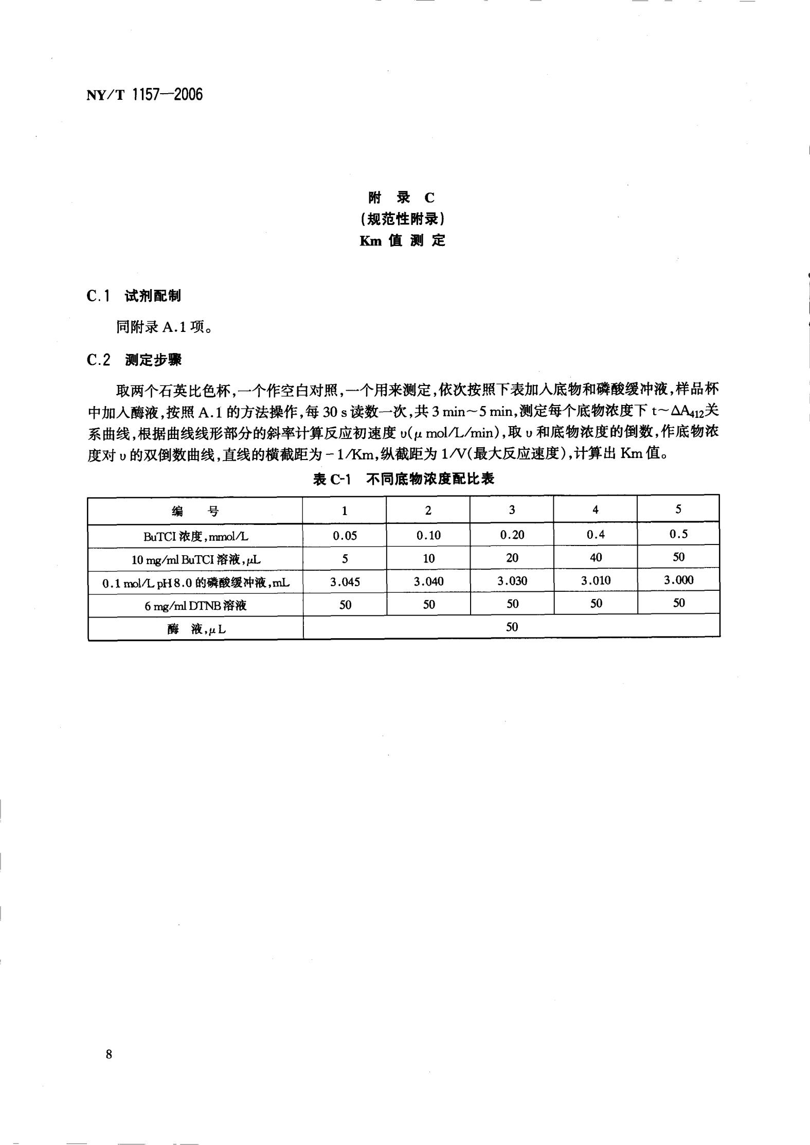 NY-T 1157-2006 农药残留检测专用丁酰胆碱酯酶_10.jpg