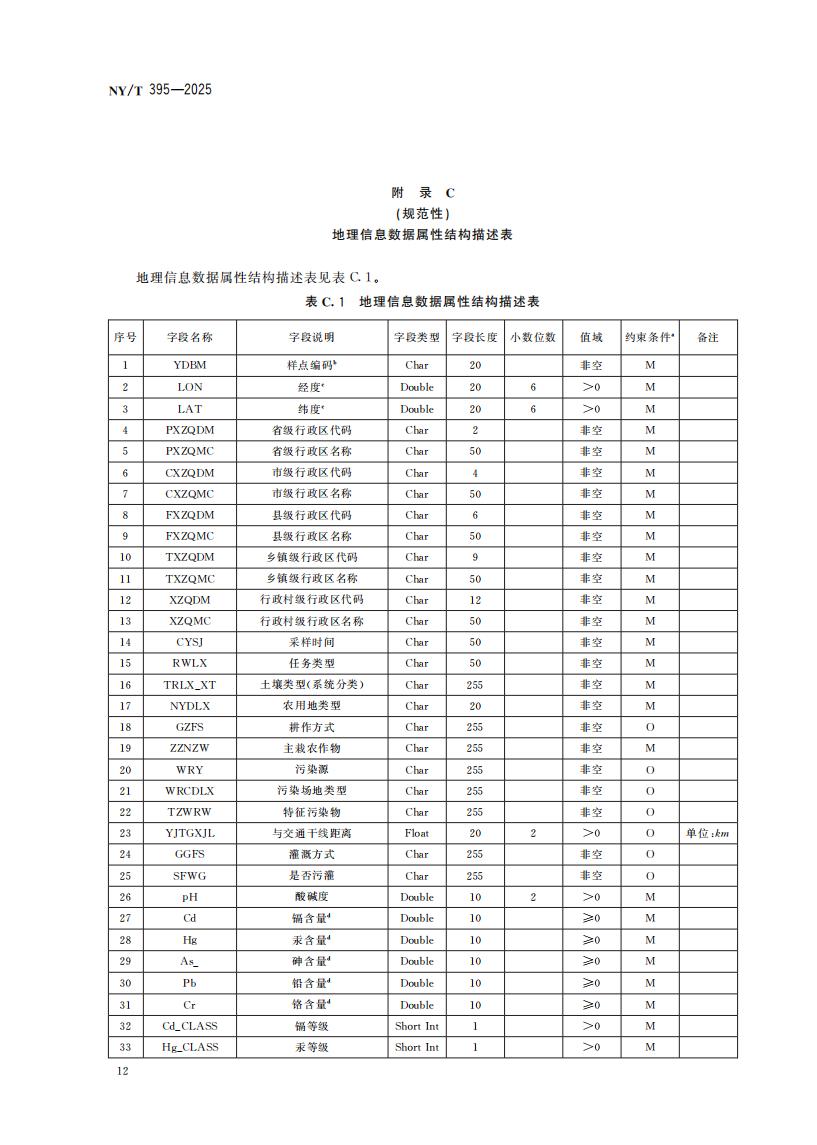 NY-T 395-2025 农田土壤环境质量监测技术规范_16.jpg