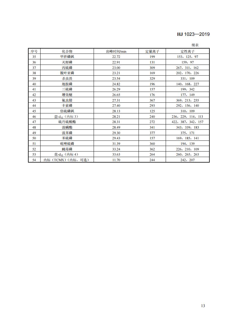 HJ 1023-2019 土壤和沉积物 有机磷类和拟除虫菊酯类等47种农药的测定+气相色谱-质谱法_19.jpg