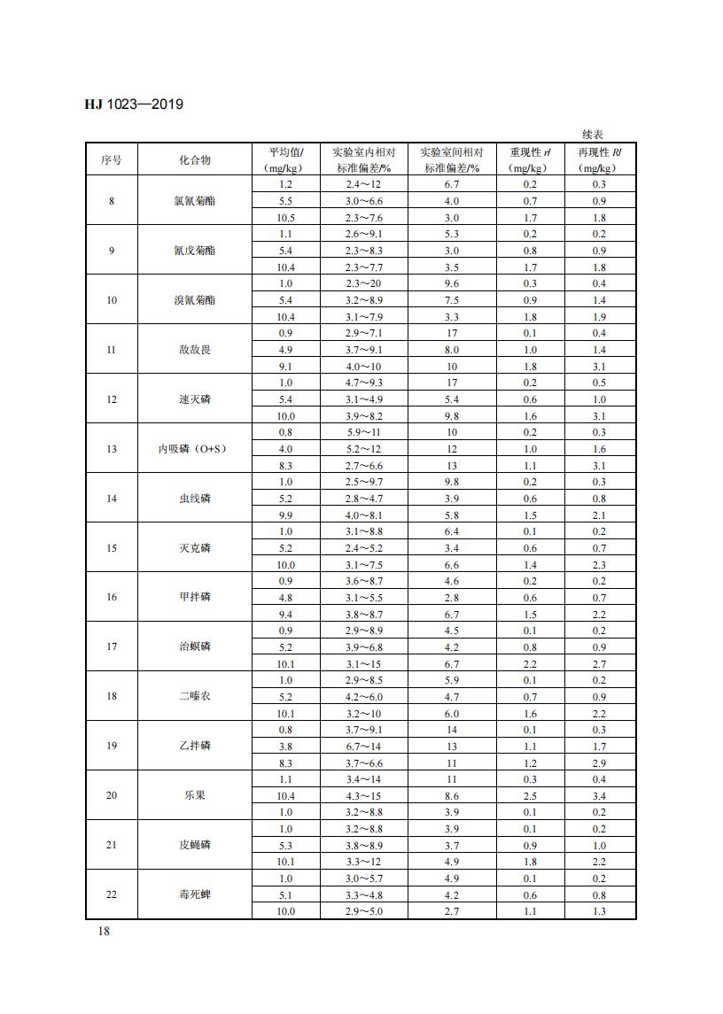 HJ 1023-2019 土壤和沉积物 有机磷类和拟除虫菊酯类等47种农药的测定+气相色谱-质谱法_24.jpg
