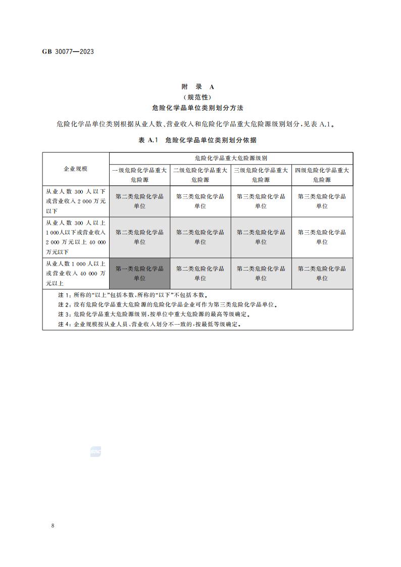 GB 30077-2023 危险化学品单位应急救援物资配备要求_14.jpg