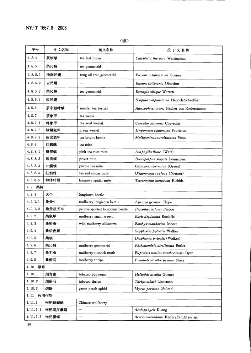 NY-T 1667.8-2008 农药登记管理术语 第8部分：农药应用_38.jpg