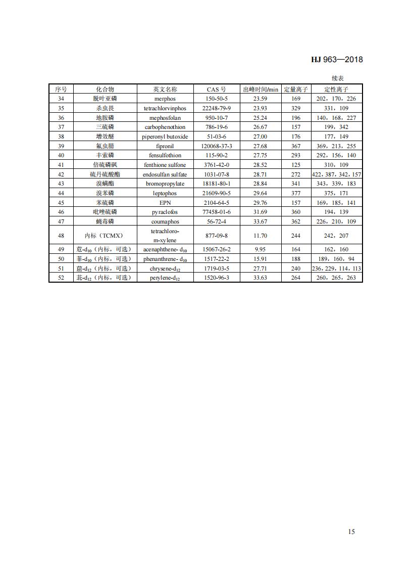 HJ 963-2018 固体废物 有机磷类和拟除虫菊酯类等 47种农药的测定 气相色谱-质谱法_21.jpg