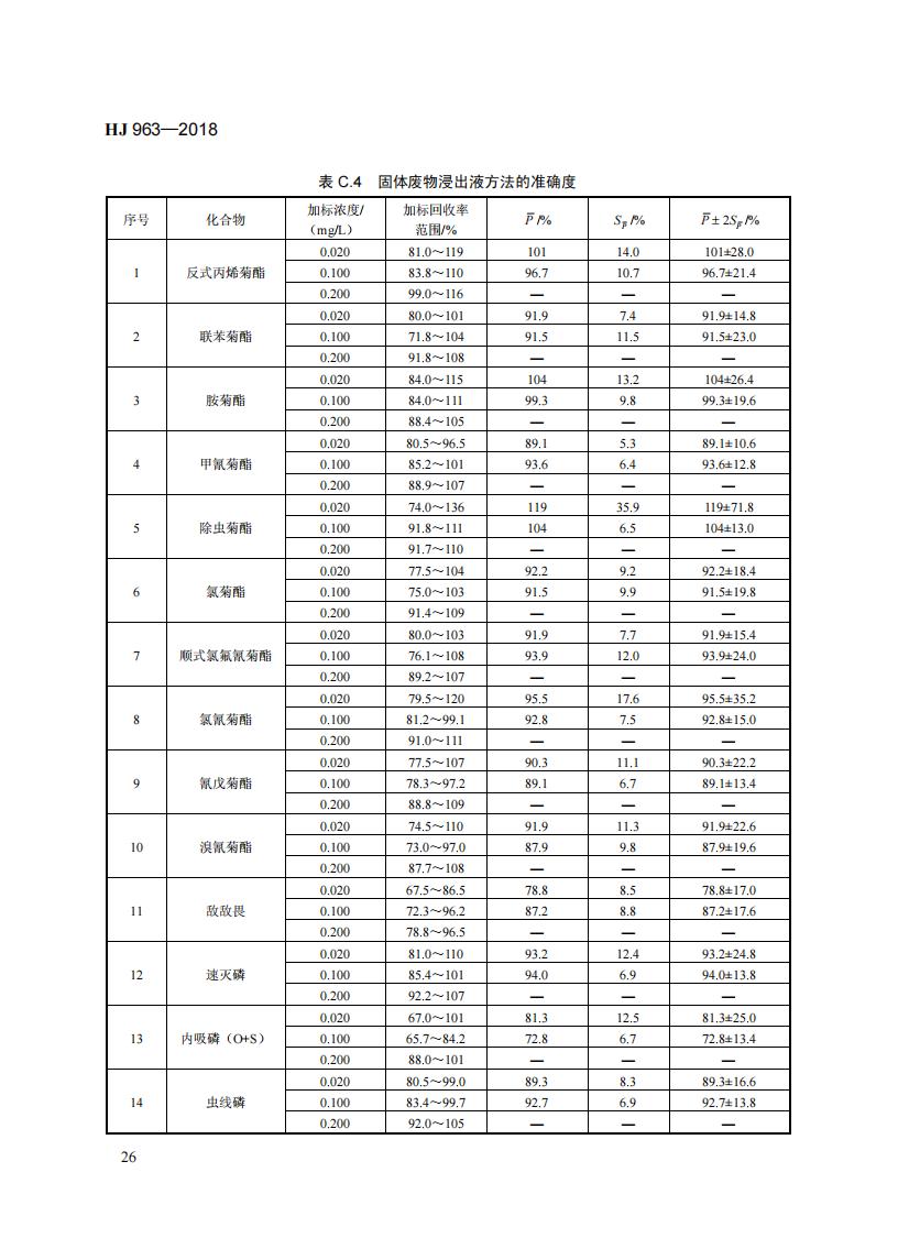 HJ 963-2018 固体废物 有机磷类和拟除虫菊酯类等 47种农药的测定 气相色谱-质谱法_32.jpg