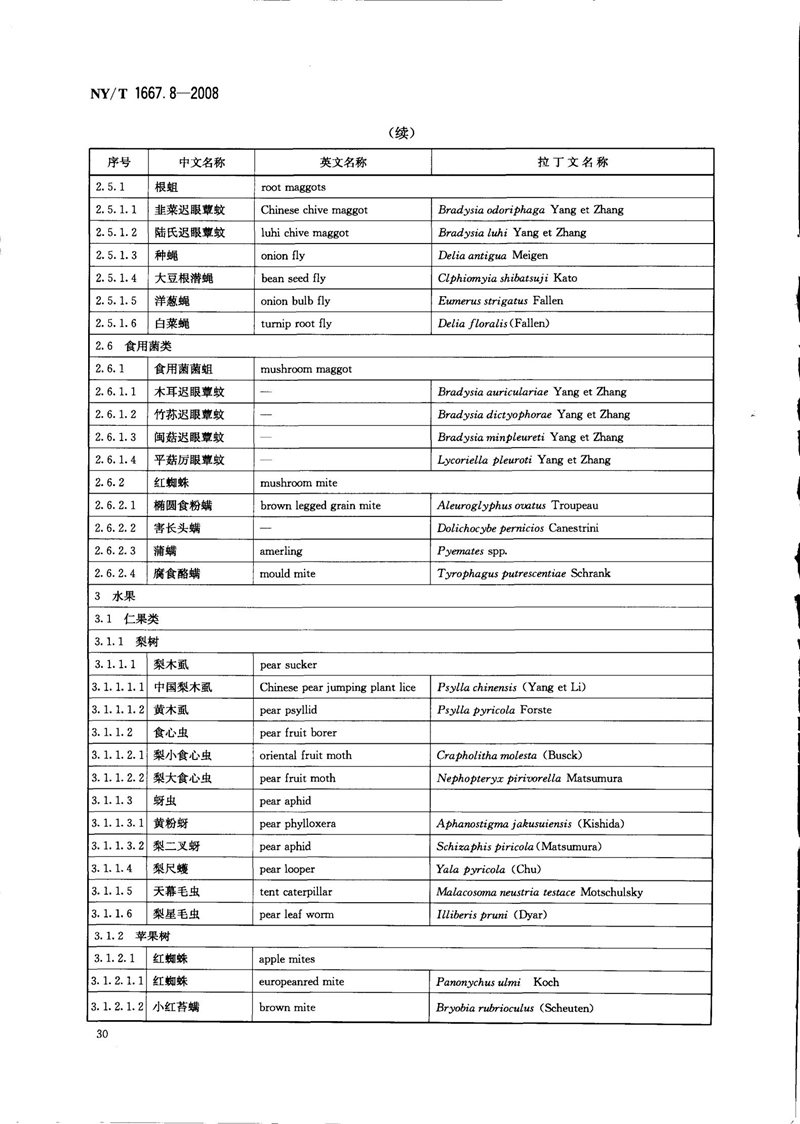 NY-T 1667.8-2008 农药登记管理术语 第8部分：农药应用_32.jpg