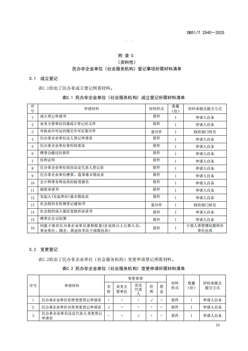 DB51-T 2540-2025F 社会组织登记服务规范_19.jpg