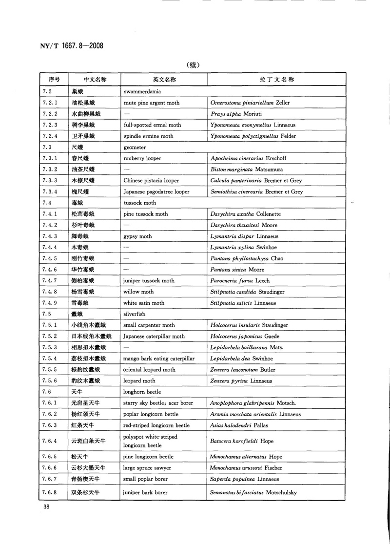 NY-T 1667.8-2008 农药登记管理术语 第8部分：农药应用_40.jpg