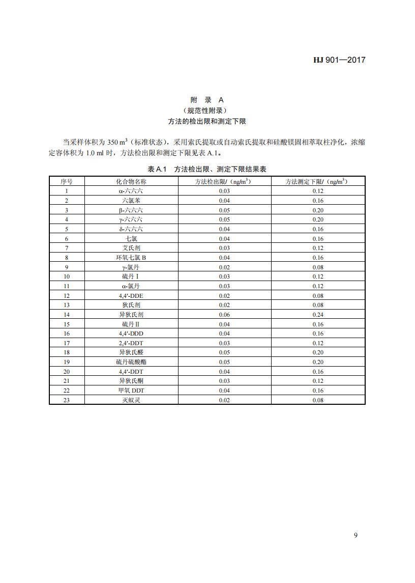 HJ 901-2017 环境空气 有机氯农药的测定-气相色谱法_15.jpg