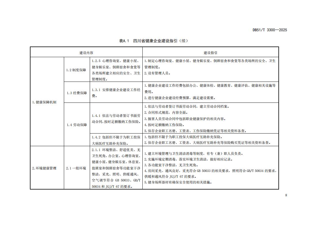 DB51-T 3300-2025 健康企业建设指南_11.jpg