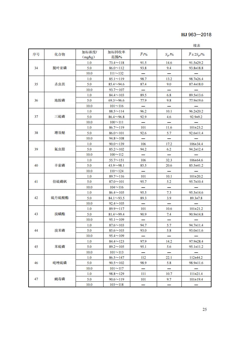 HJ 963-2018 固体废物 有机磷类和拟除虫菊酯类等 47种农药的测定 气相色谱-质谱法_31.jpg