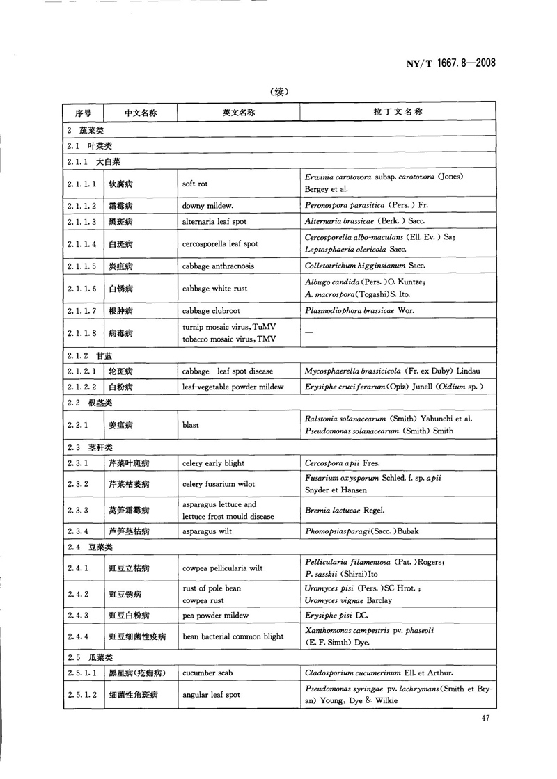 NY-T 1667.8-2008 农药登记管理术语 第8部分：农药应用_49.jpg
