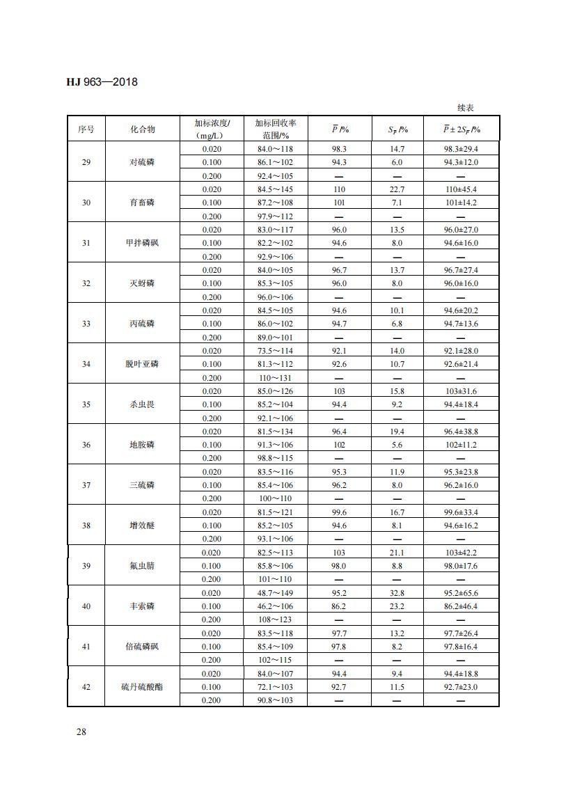 HJ 963-2018 固体废物 有机磷类和拟除虫菊酯类等 47种农药的测定 气相色谱-质谱法_34.jpg