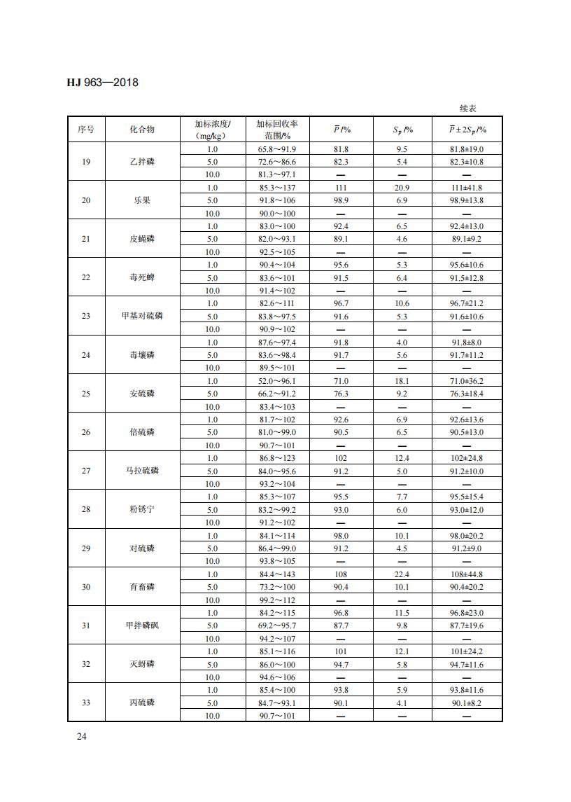 HJ 963-2018 固体废物 有机磷类和拟除虫菊酯类等 47种农药的测定 气相色谱-质谱法_30.jpg