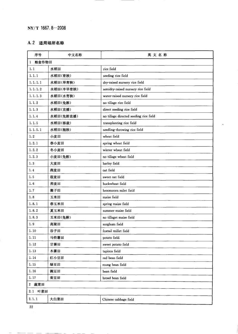 NY-T 1667.8-2008 农药登记管理术语 第8部分：农药应用_24.jpg