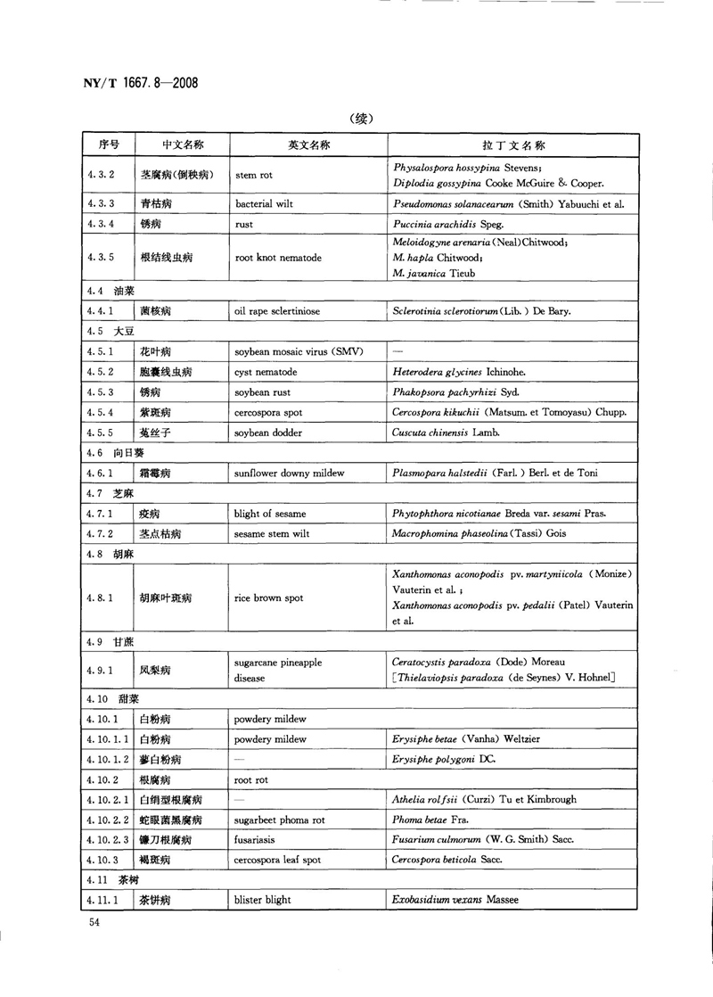 NY-T 1667.8-2008 农药登记管理术语 第8部分：农药应用_56.jpg