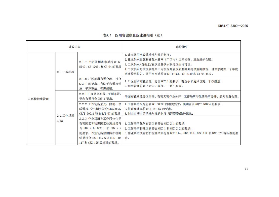 DB51-T 3300-2025 健康企业建设指南_14.jpg