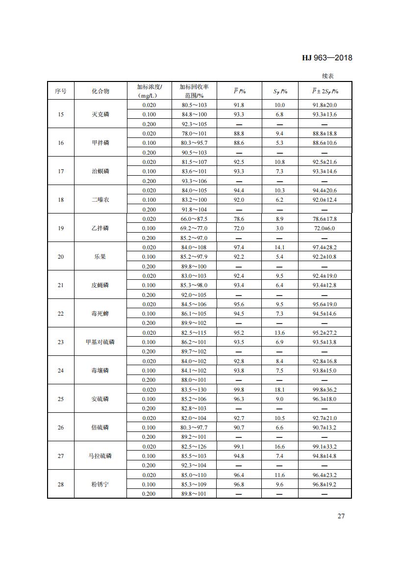 HJ 963-2018 固体废物 有机磷类和拟除虫菊酯类等 47种农药的测定 气相色谱-质谱法_33.jpg