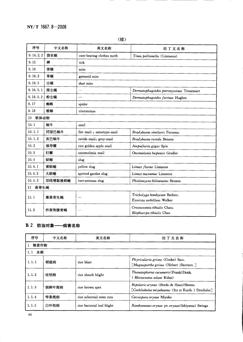 NY-T 1667.8-2008 农药登记管理术语 第8部分：农药应用_46.jpg