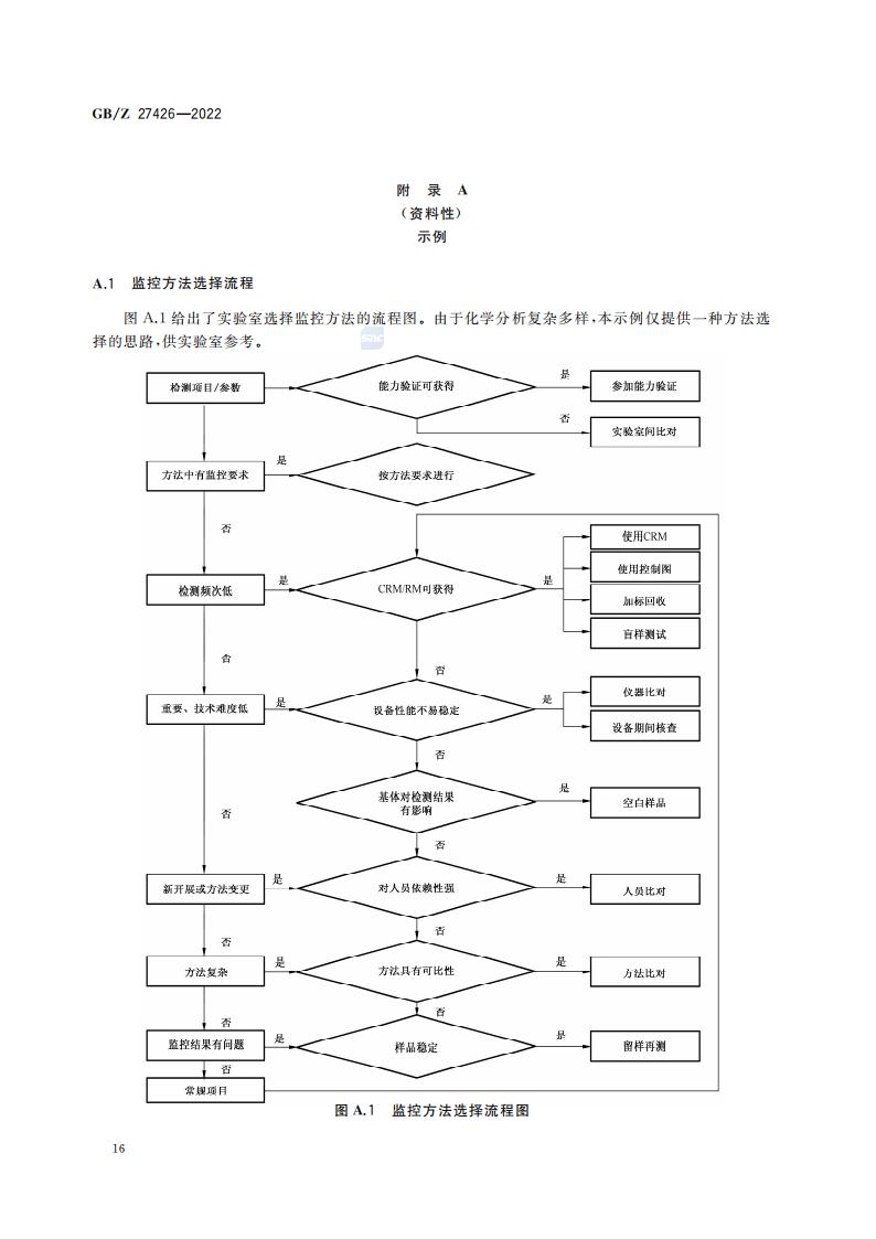GB-Z 27426-2022 化学分析实验室结果有效性监控指南_20.jpg