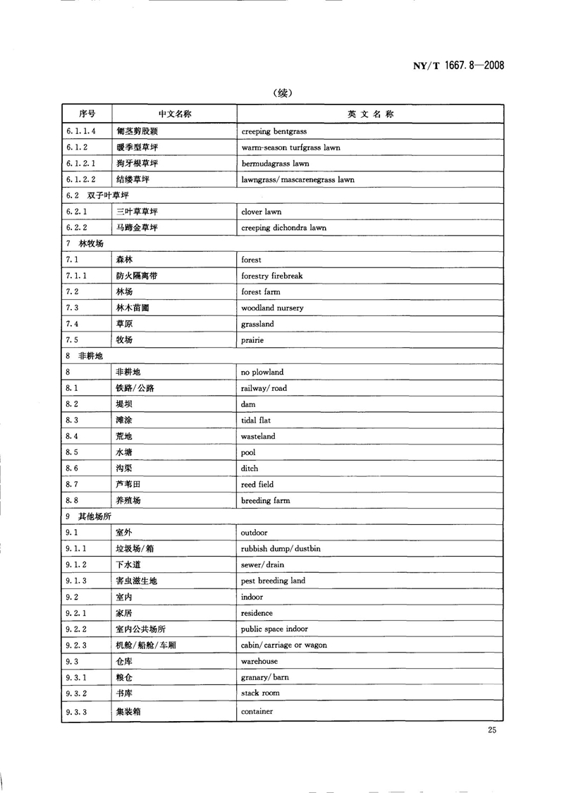 NY-T 1667.8-2008 农药登记管理术语 第8部分：农药应用_27.jpg