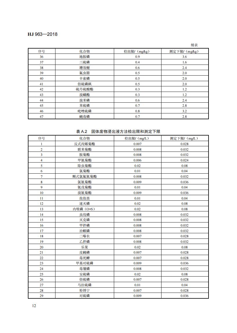 HJ 963-2018 固体废物 有机磷类和拟除虫菊酯类等 47种农药的测定 气相色谱-质谱法_18.jpg