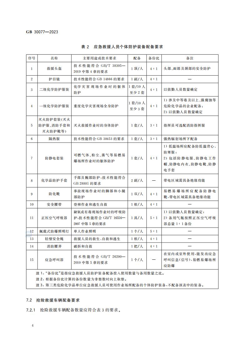 GB 30077-2023 危险化学品单位应急救援物资配备要求_10.jpg