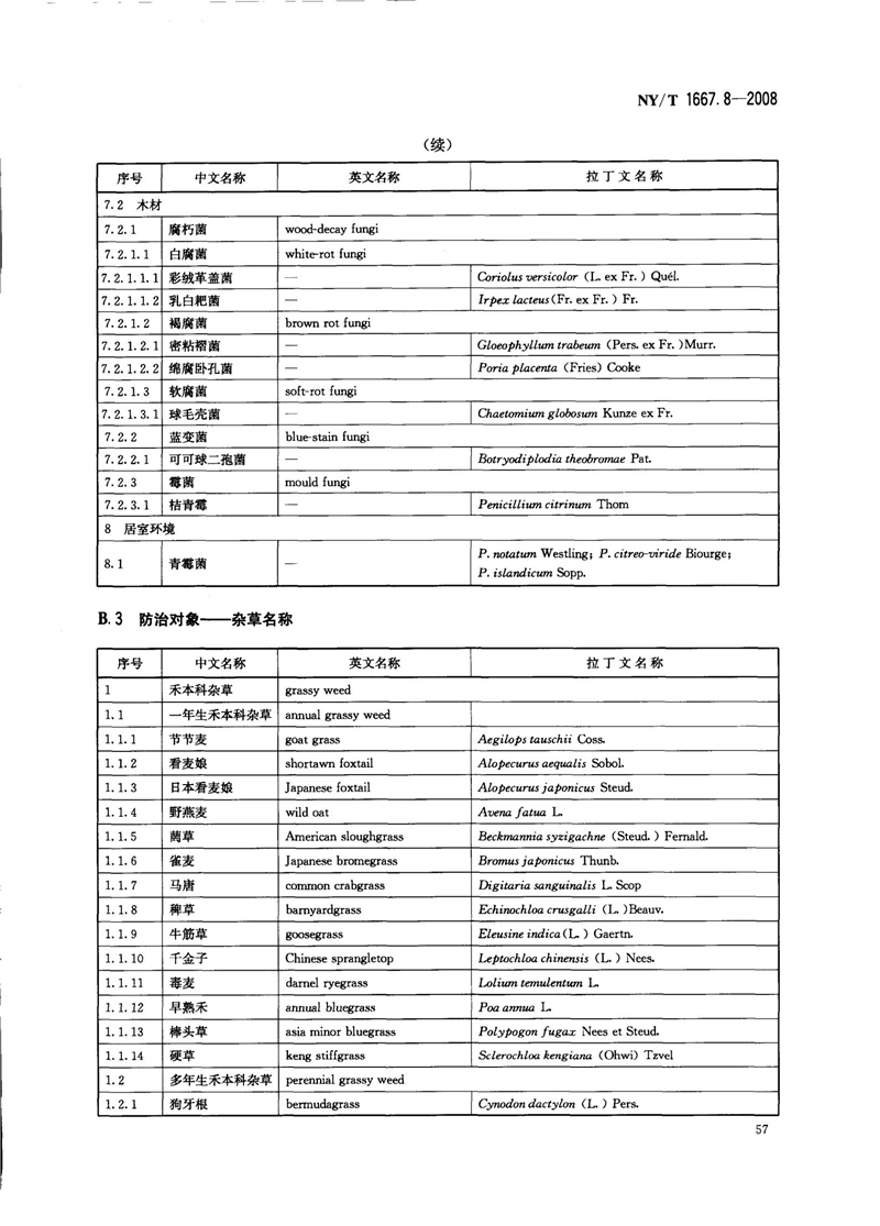 NY-T 1667.8-2008 农药登记管理术语 第8部分：农药应用_59.jpg