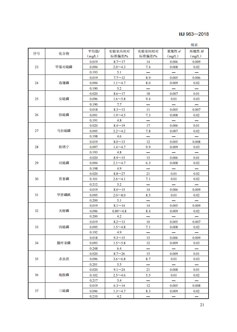 HJ 963-2018 固体废物 有机磷类和拟除虫菊酯类等 47种农药的测定 气相色谱-质谱法_27.jpg