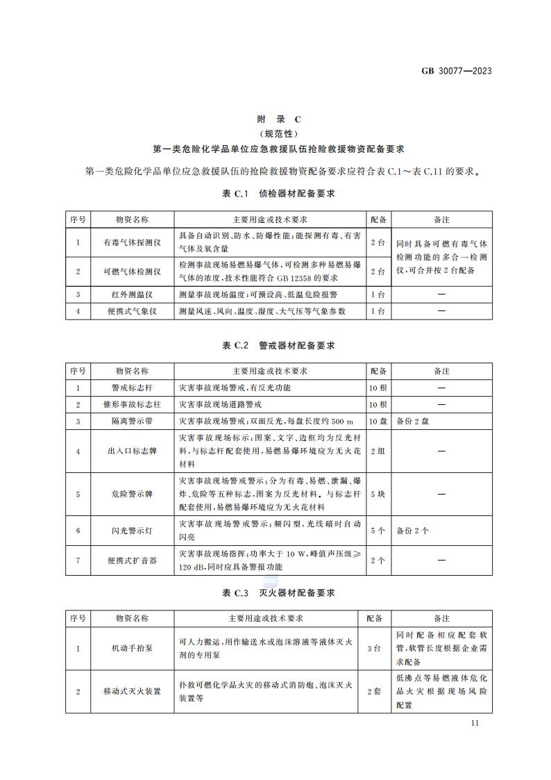 GB 30077-2023 危险化学品单位应急救援物资配备要求_17.jpg